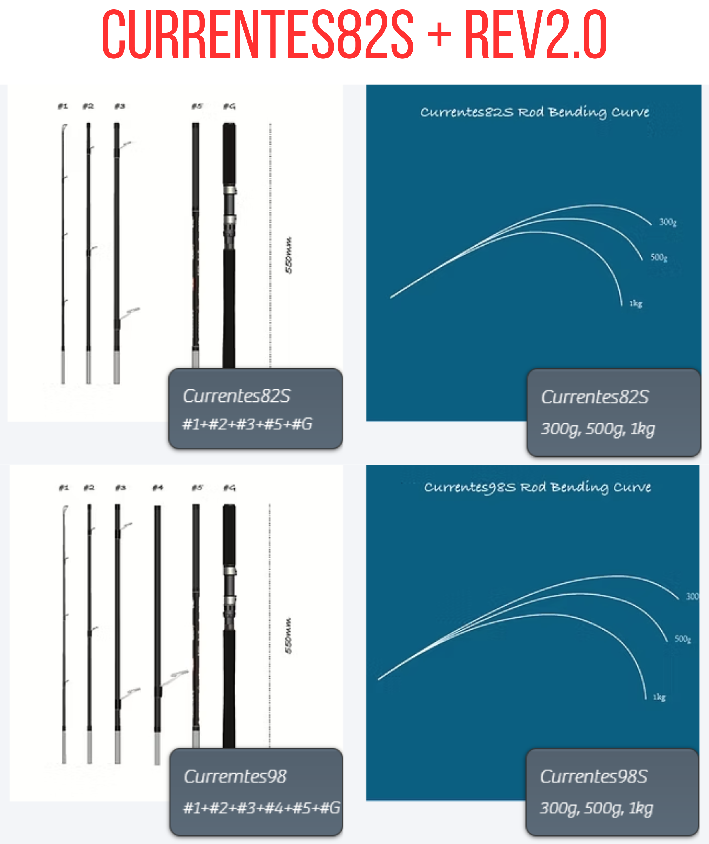 TRANSCENDENCE CURRENTES 82/98S Rev 2.0