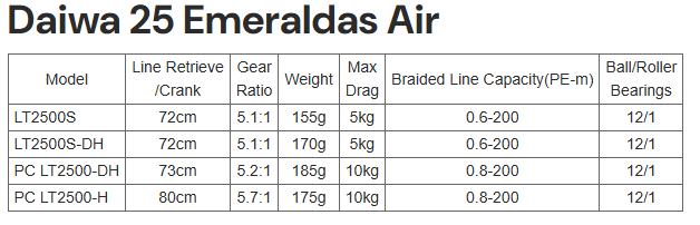 2025 DAIWA JDM EMERALDAS AIR Reel