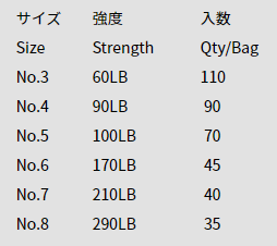 HOTS Toughness Type Split Ring ( Economy Pack)