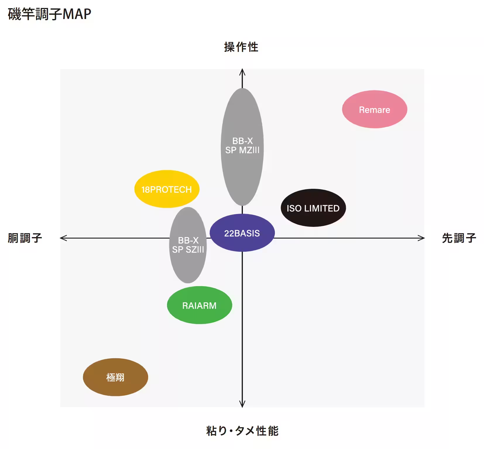 SHIMANO PROTECH 1-530 ISO FISHING ROD