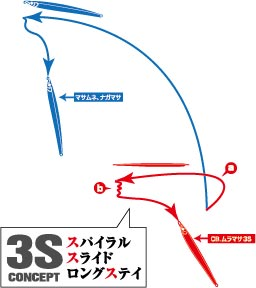 SMITH CB. Muramasa 3S Jig Orange Zebra Glow