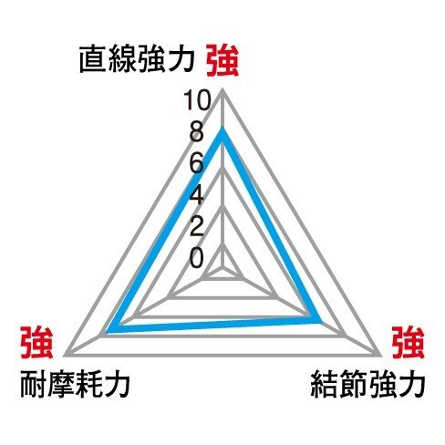SHIMANO BASIS EX FLUORO LEADER