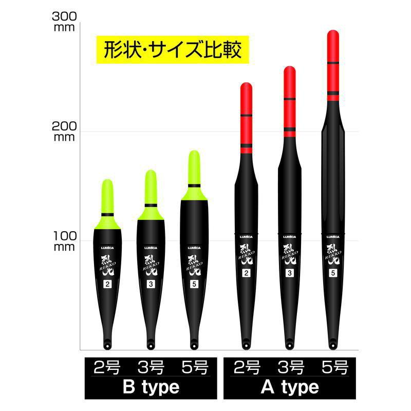 LUMICA REKKO BATTERY FLOAT No.5 TYPE B