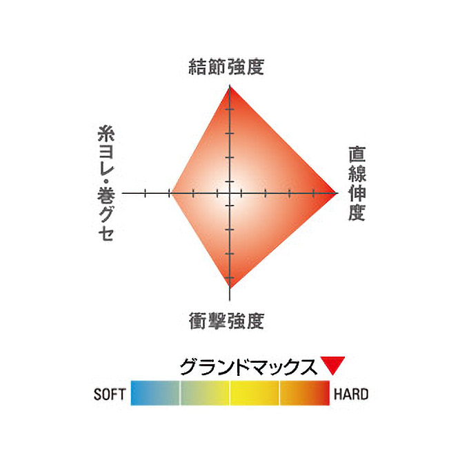 SEAGUAR GRAND MAX FLUOROCARBON LEADER 60M