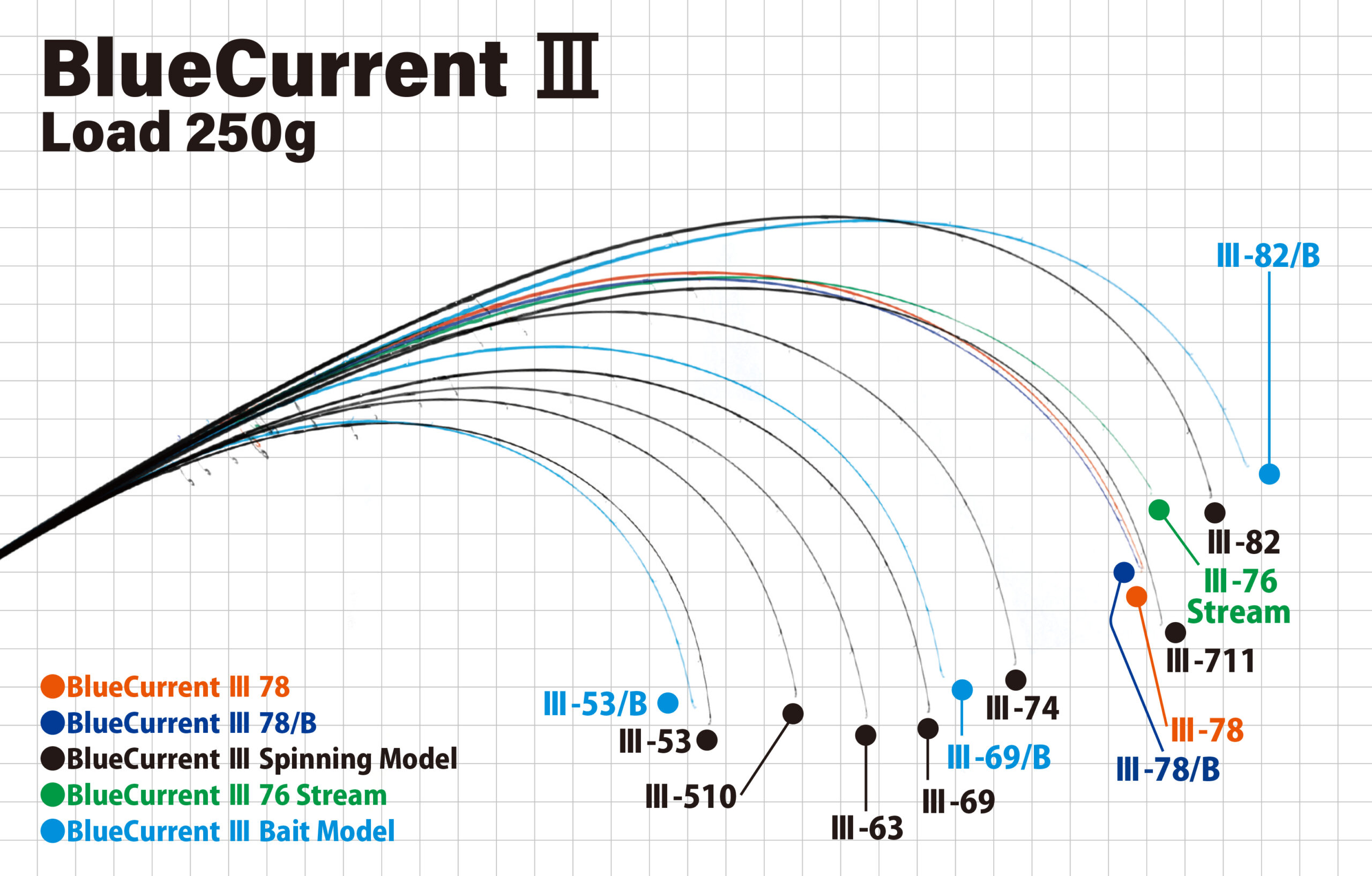 2024 YAMAGA BLANKS BLUECURRENT III 78