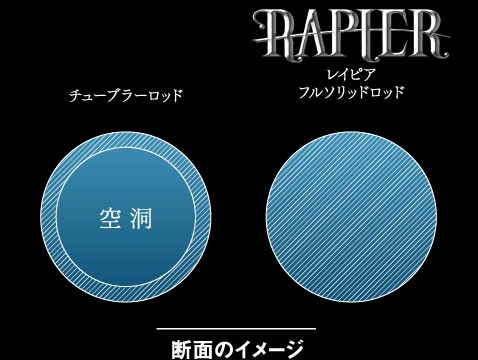 SeaFloor Control RAPIER 511 SOLID