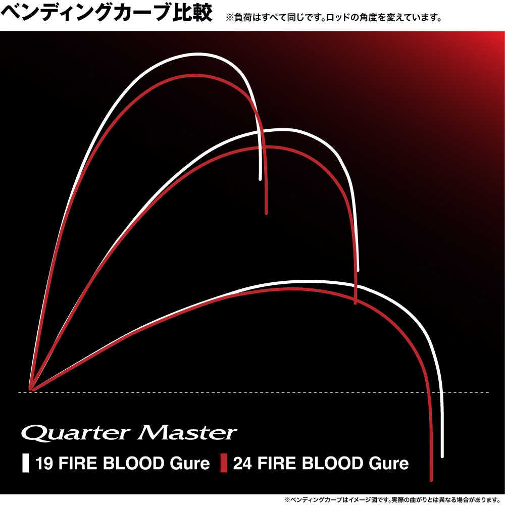 SHIMANO FIREBLOOD GURE ISO FISHING ROD 2024