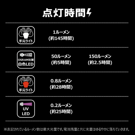 Gamakatsu Headlight LEHL150