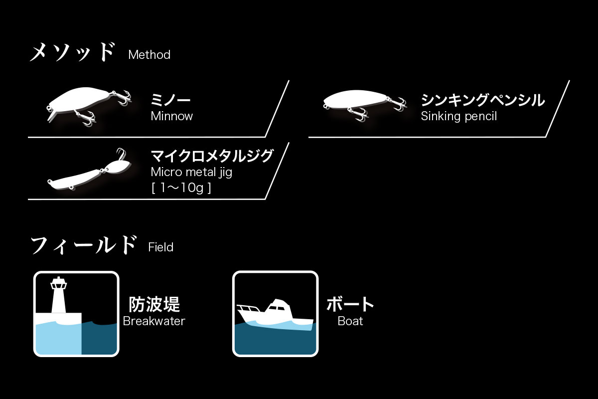 MEGABASS SHORELUCK SL-72LS