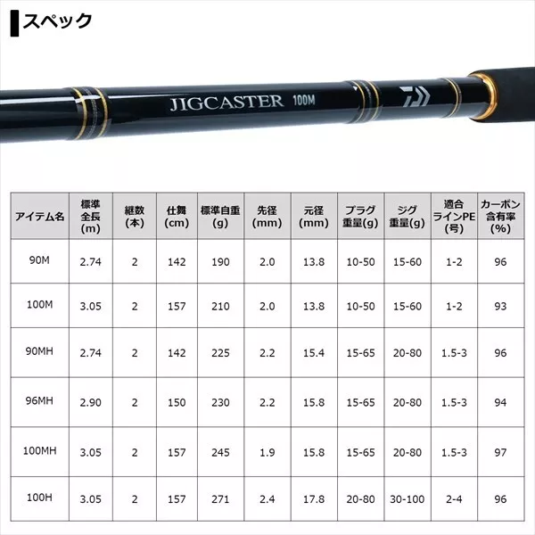 (JDM ) DAIWA JIG CASTER 2021 Models