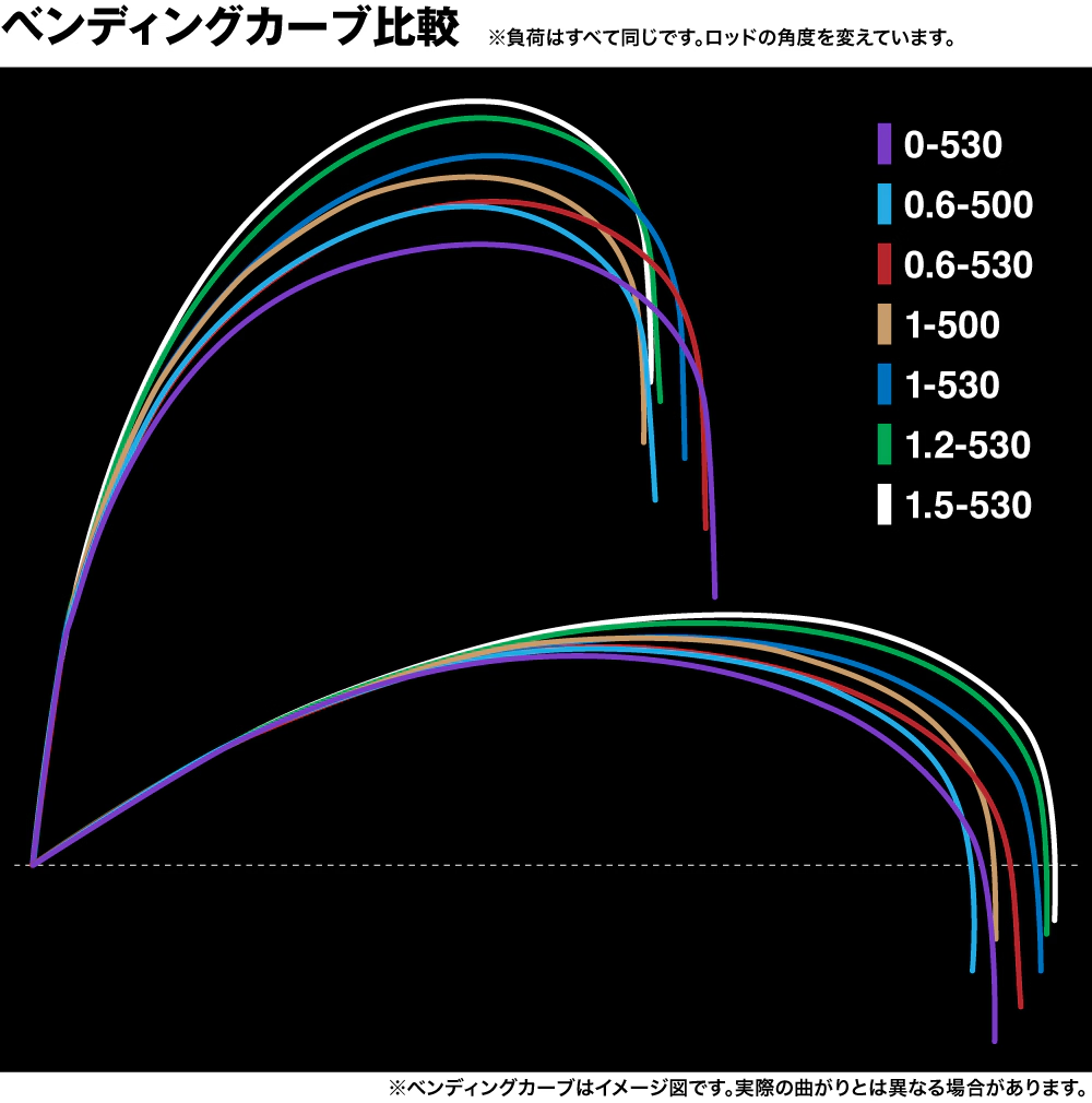 SHIMANO 2025 Rinkai ISO RODS