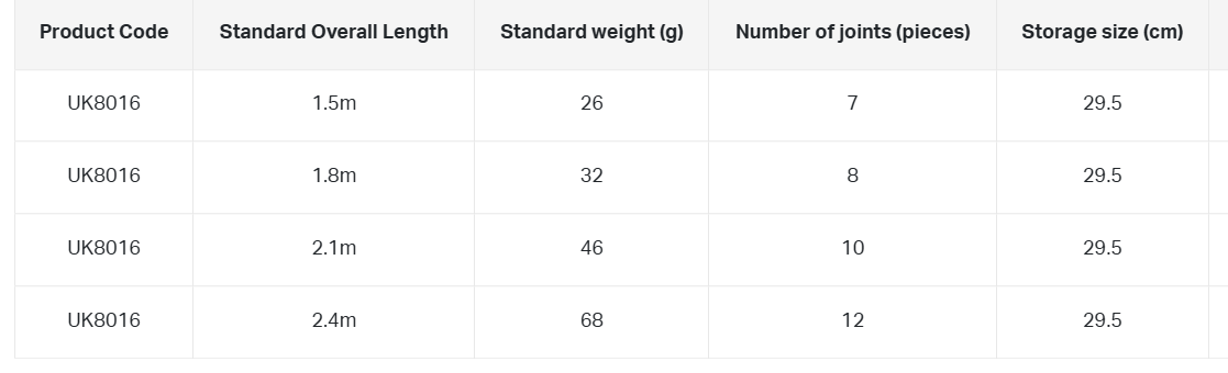 Gamakatsu Ukimaro Long Rod 手杆