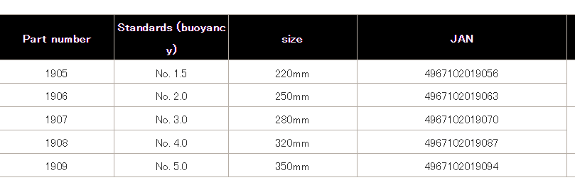 Rock All-purpose Self-supporting Float