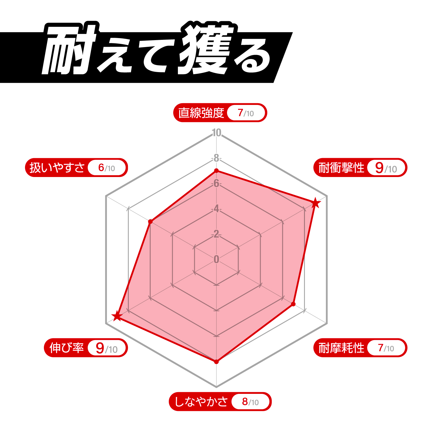 VARIVAS Avani Shock Leader SMP Nylon