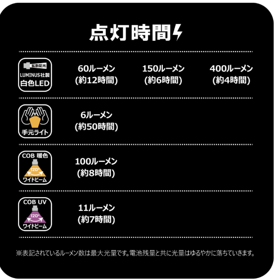 Gamakatsu Headlight LEHL 403UL