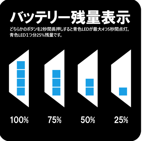 Gamakatsu Headlight LEHL 403UL