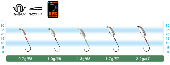 CULTIVA FLOW BULLET JIG HEAD