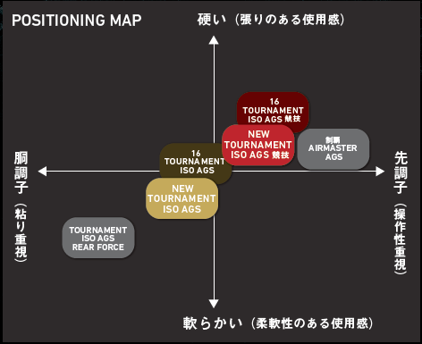 DAIWA NEW TOURNAMENT ISO AGS RODS