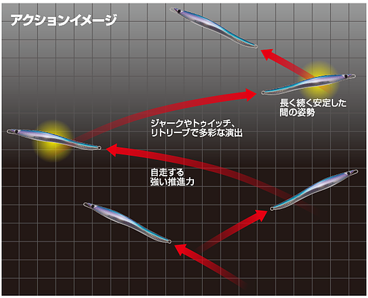CB ONE G2 GRAVITY CONTROL JIGS 80G-210G