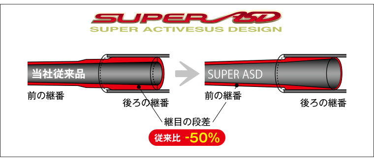Gamakatsu MasterModel II 口太 M53