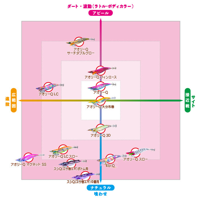 Yozuri AoriQ Slow #3.5