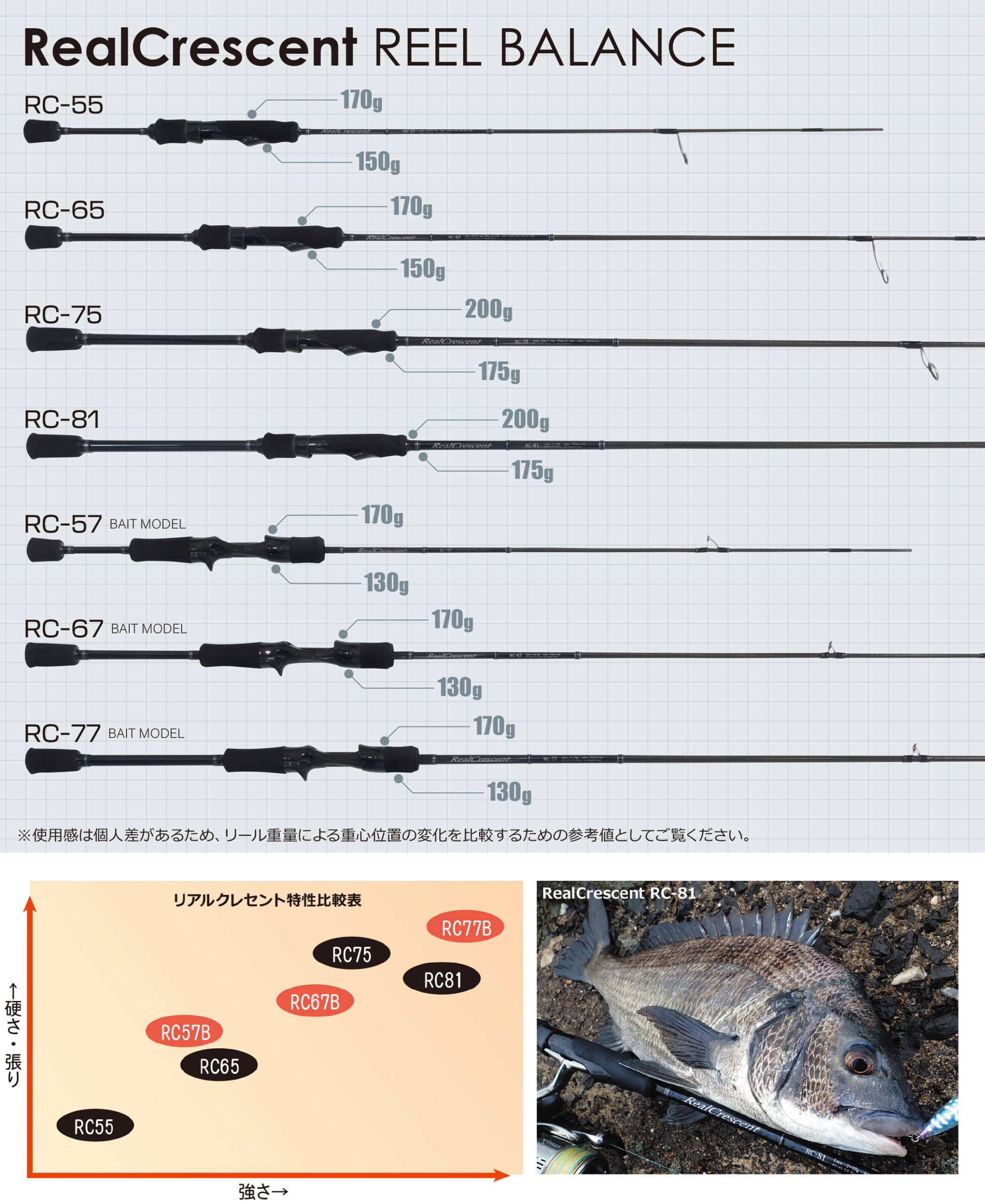 Ripple Fisher Real Crescent RC-57 (Bait-Model)