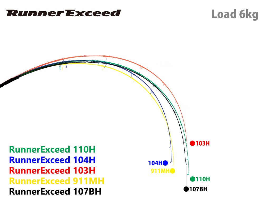 RIPPLE FISHER RUNNER EXCEED 103H