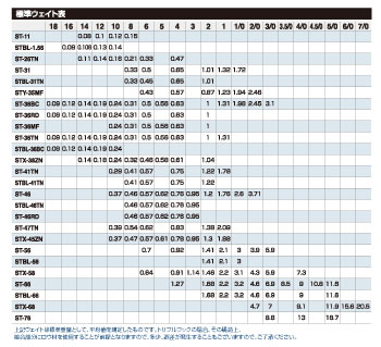 Cultiva ST-31 Stinger Triple Hook