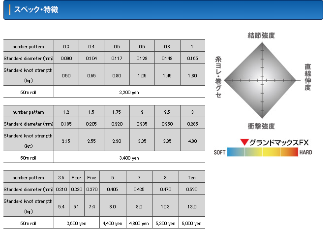 SEAGUAR GRANDMAX FX FLUOROCARBON CLEAR LEADER 60m