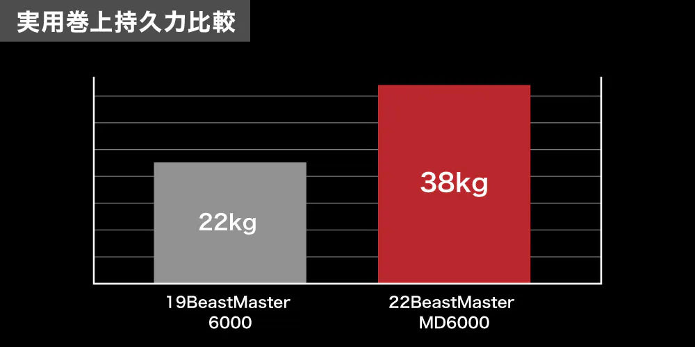 (JDM) SHIMANO BeastMaster MD 6000 Electric Reel