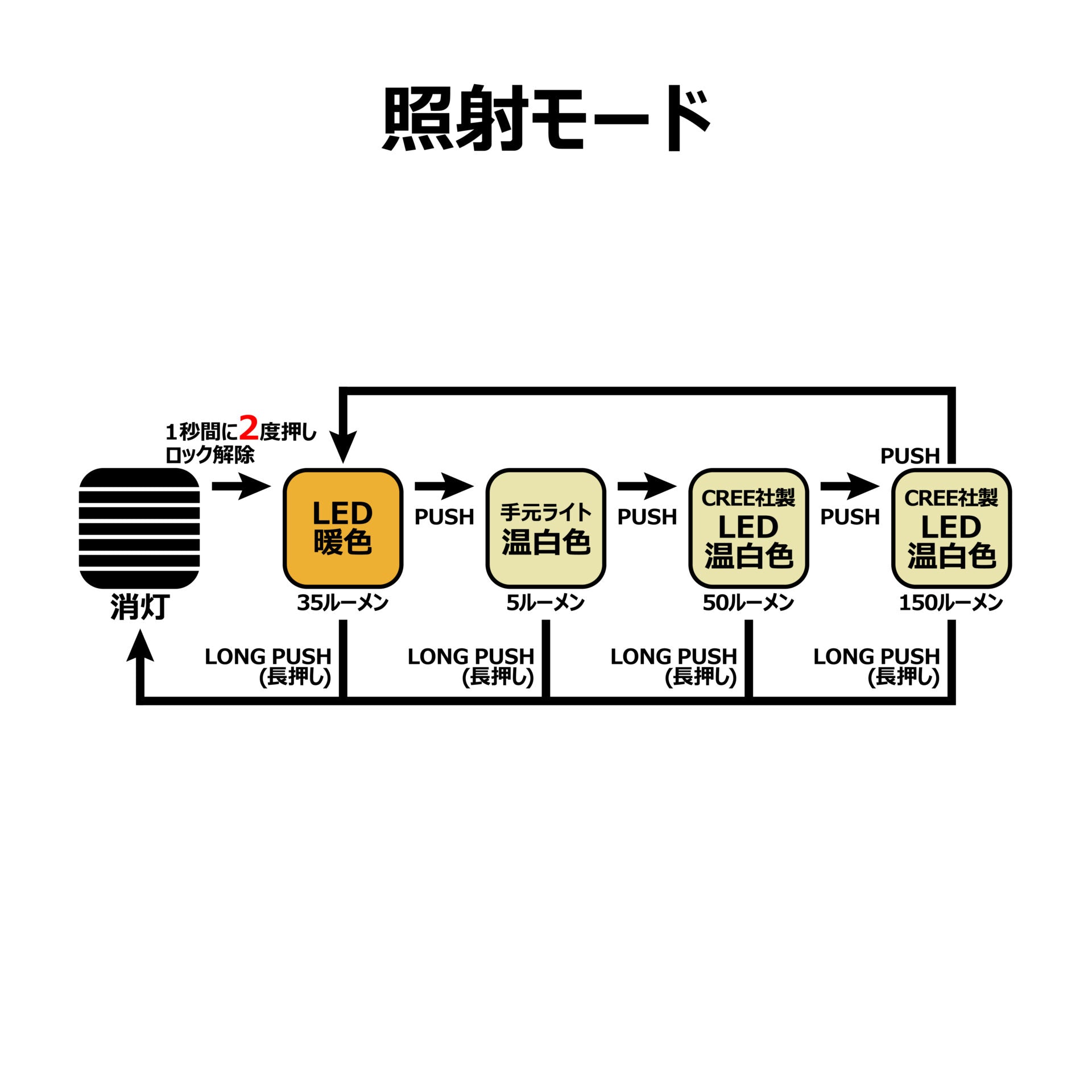 Gamakatsu Headlight LEHL 152