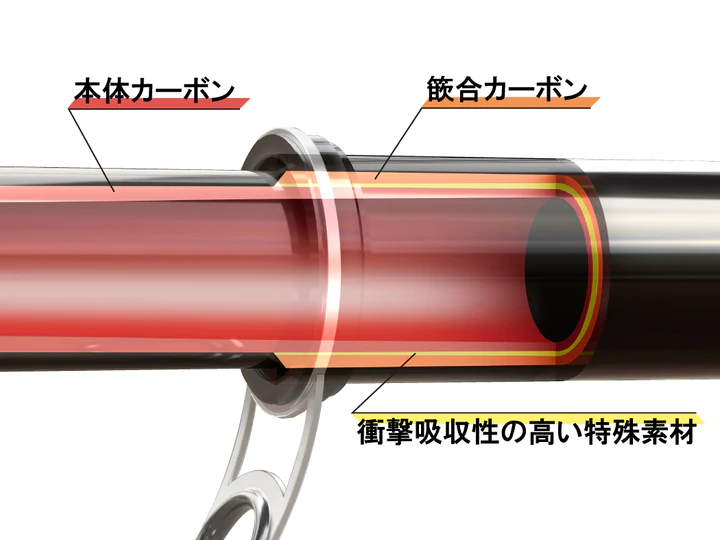 GAMAKATSU ATTENDER III ISO FISHING RODS