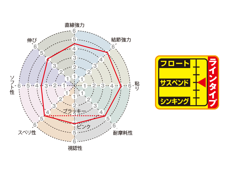 SUNLINE MATSUDA SPECIAL BLACK STREAM MARK X ( PLASMA RISE) 200M