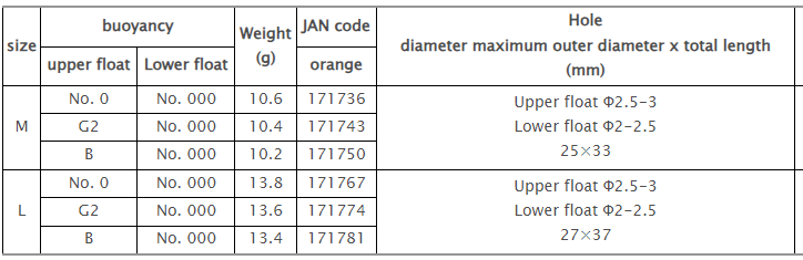 TSURIKEN TWIN FORCE R (FREE FLOAT TYPE)