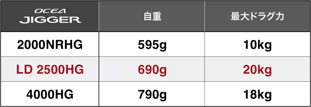 (JDM) SHIMANO OCEA JIGGER LD