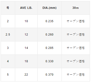 VARIVAS AVANI SQUID METAL SHOCK LEADER ESTER