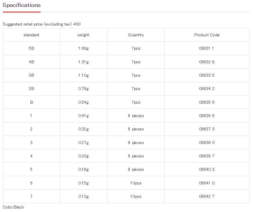 KIZAKURA SPILT SINKER (Rubber Coated)