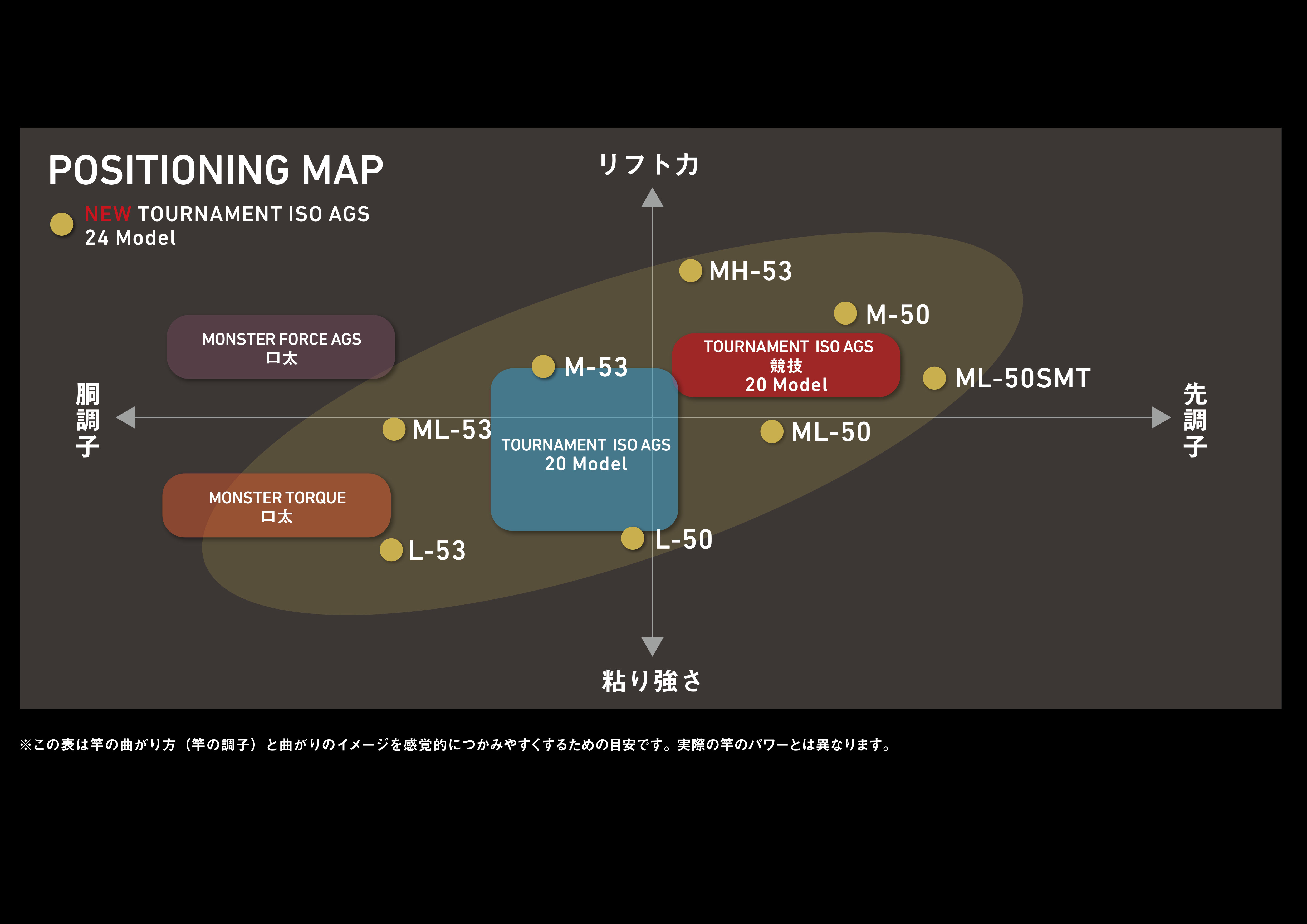 2024 DAIWA Tournament ISO AGS