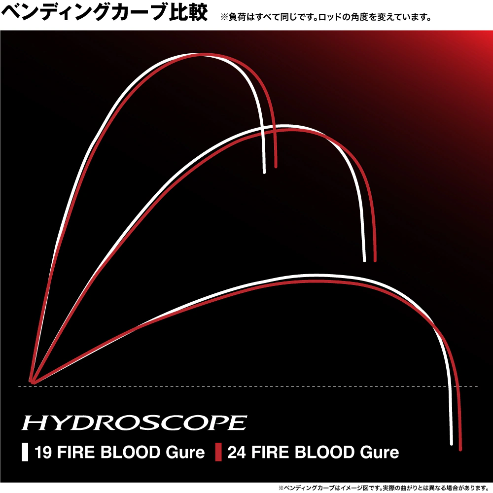 SHIMANO FIREBLOOD GURE ISO FISHING ROD 2024