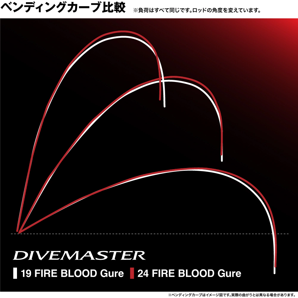 SHIMANO FIREBLOOD GURE ISO FISHING ROD 2024