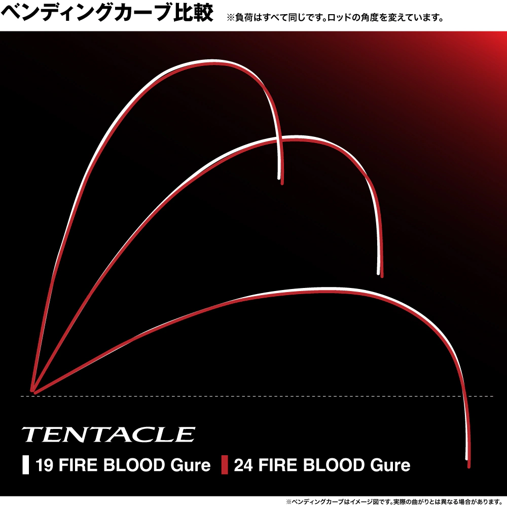 SHIMANO FIREBLOOD GURE ISO FISHING ROD 2024