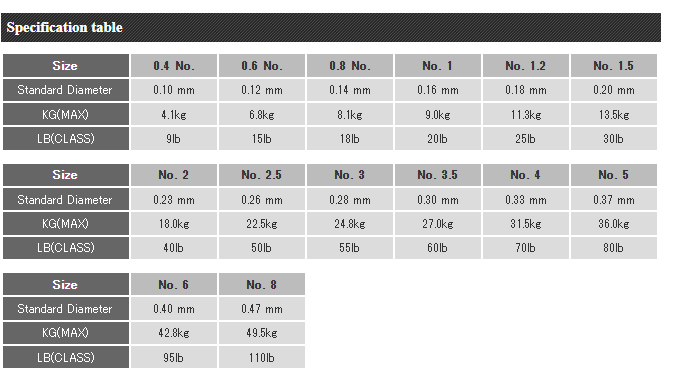 MOMOI Lure Soul Cast PE - 300m