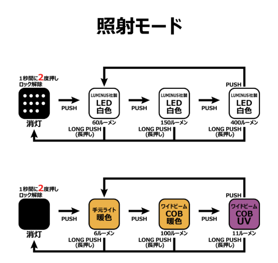 Gamakatsu Headlight LEHL 403UL