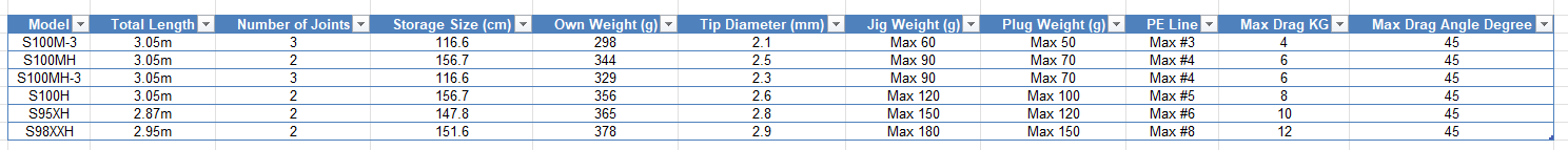 (JDM) SHIMANO COLTSNIPER XTune 2025 Shore Casting Rods