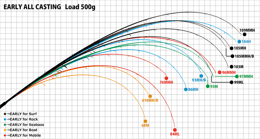 Yamaga Blanks Early For Mobile 96MMH-4pcs  PE: 1-2