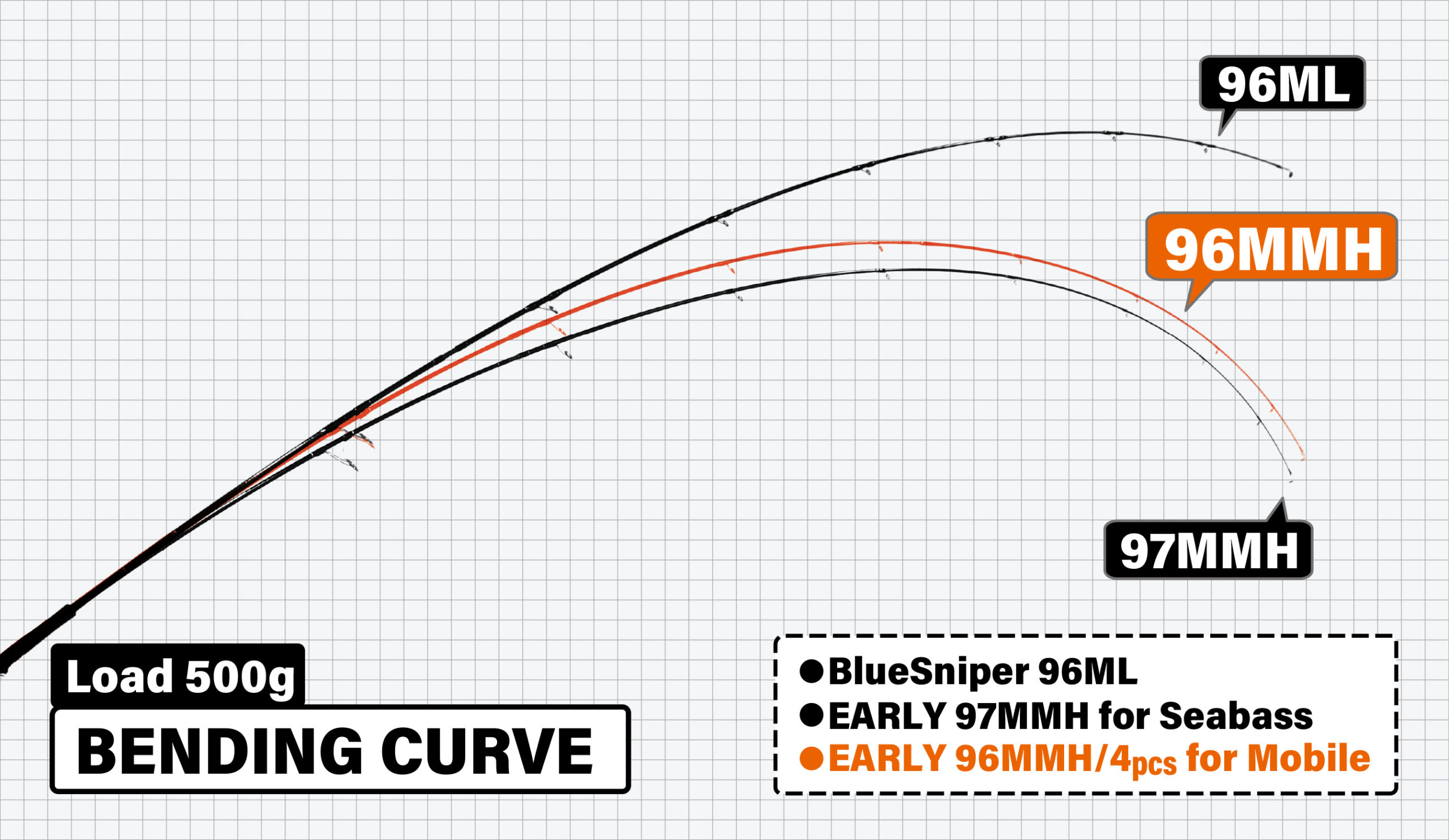 Yamaga Blanks Early For Mobile 96MMH-4pcs  PE: 1-2
