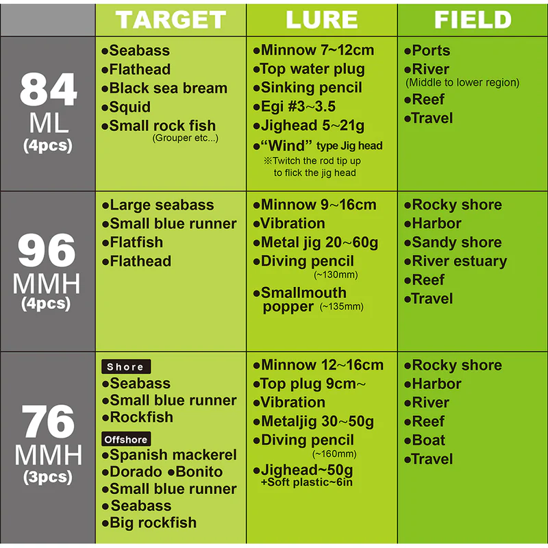 Yamaga Blanks Early For Mobile 96MMH-4pcs  PE: 1-2