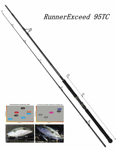 Ripple Fisher Runner Exceed 95TC – Proshop TST