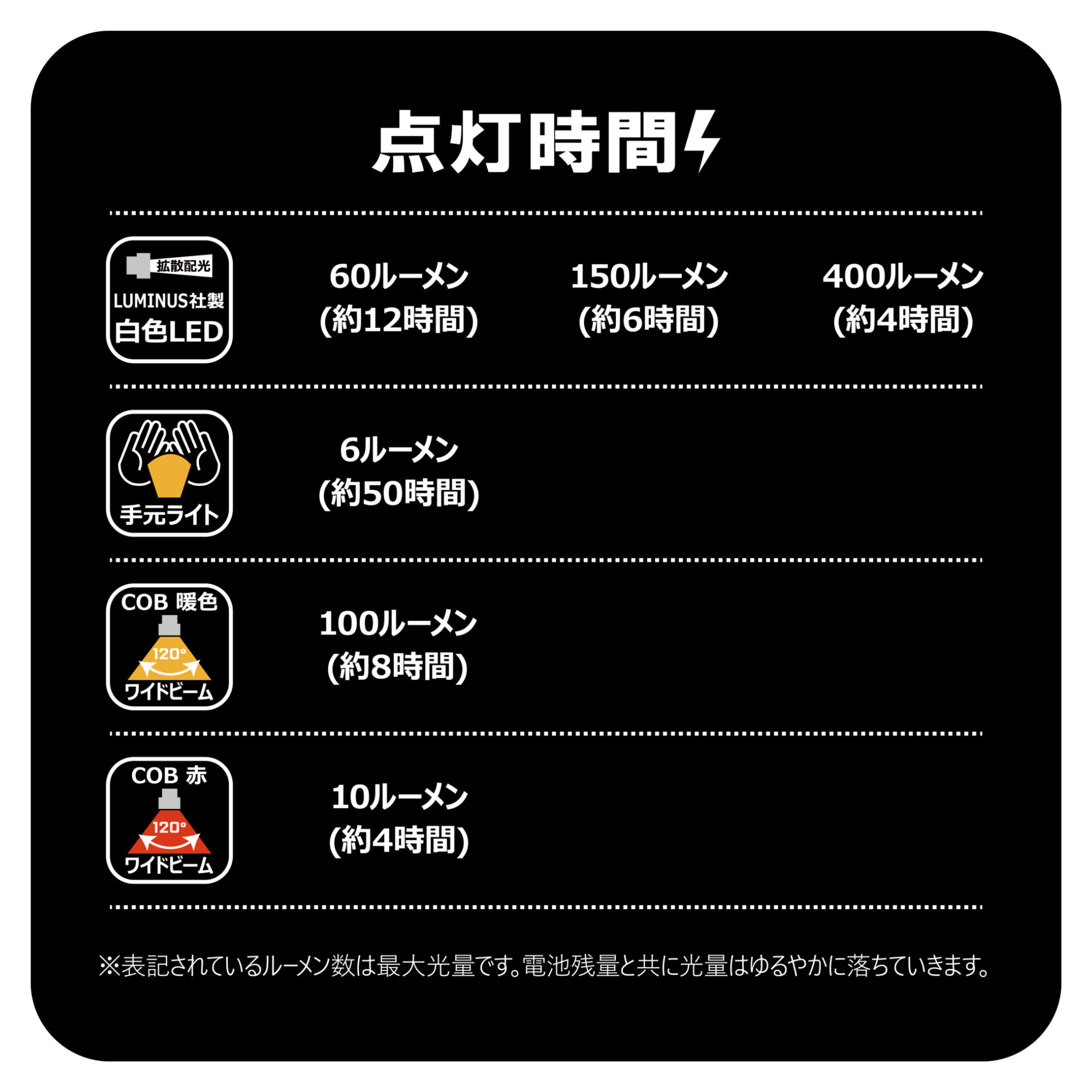Gamakatsu LED HEAD LIGHT LEHL-400RA