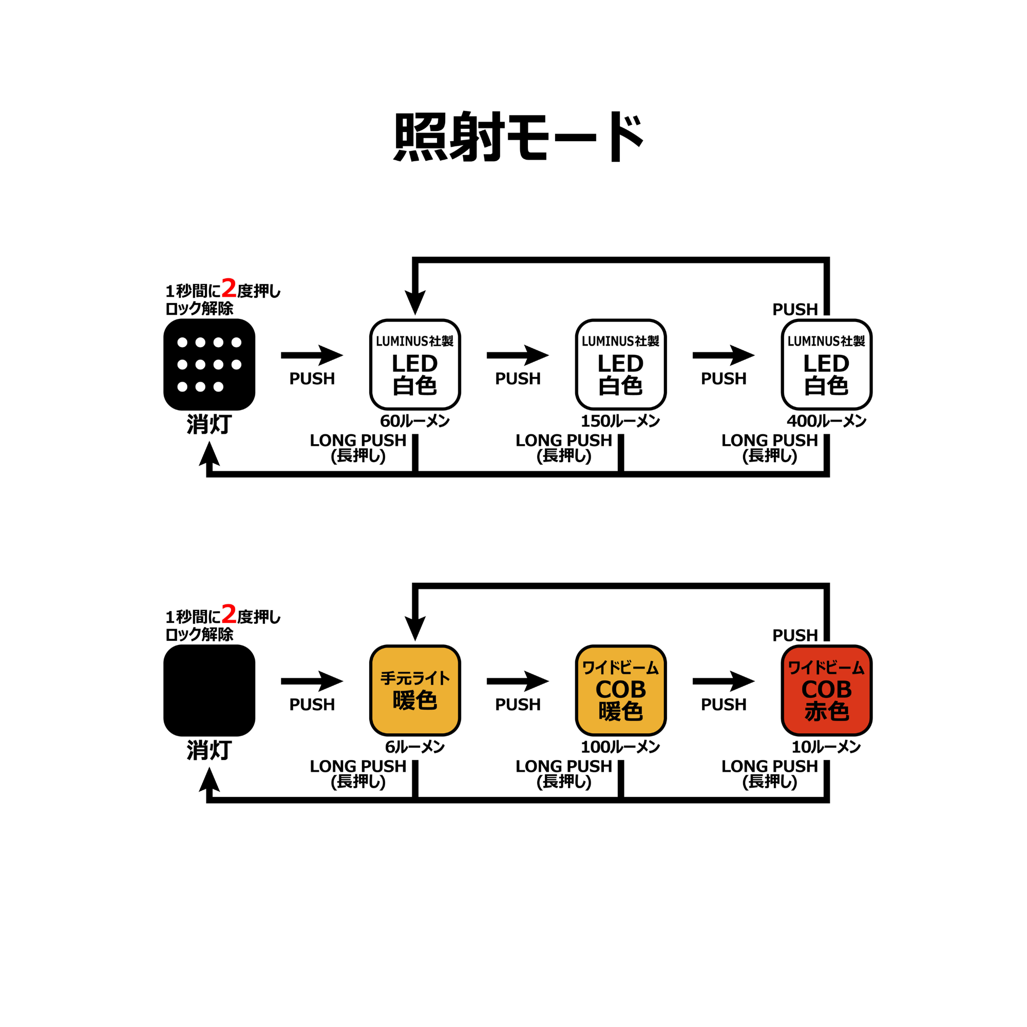 Gamakatsu LED HEAD LIGHT LEHL-400RA